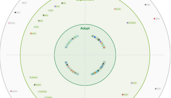 Relaunching my personal Tech Radar